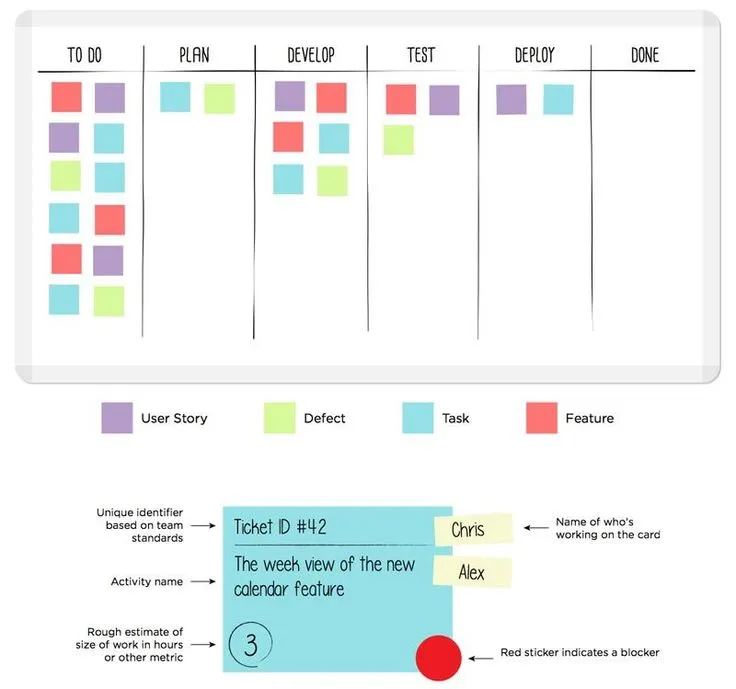 Détail d’un espace de travail calme avec accents indigo